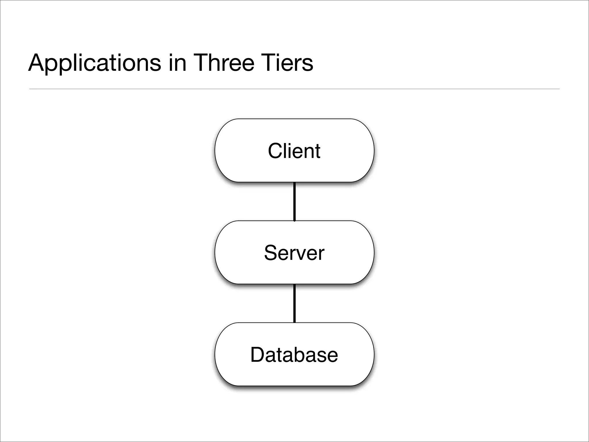 Exploring Terracotta