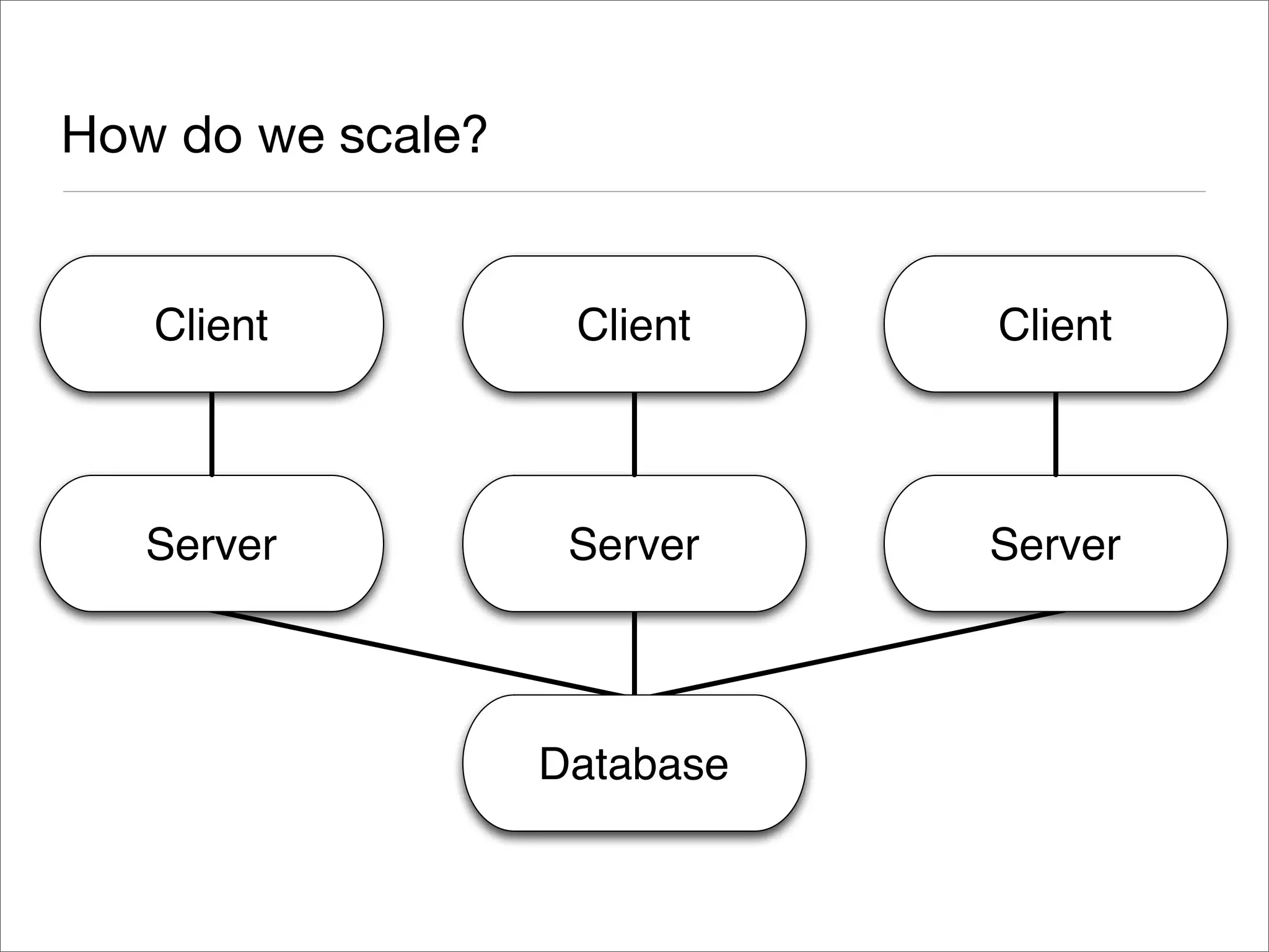 Exploring Terracotta