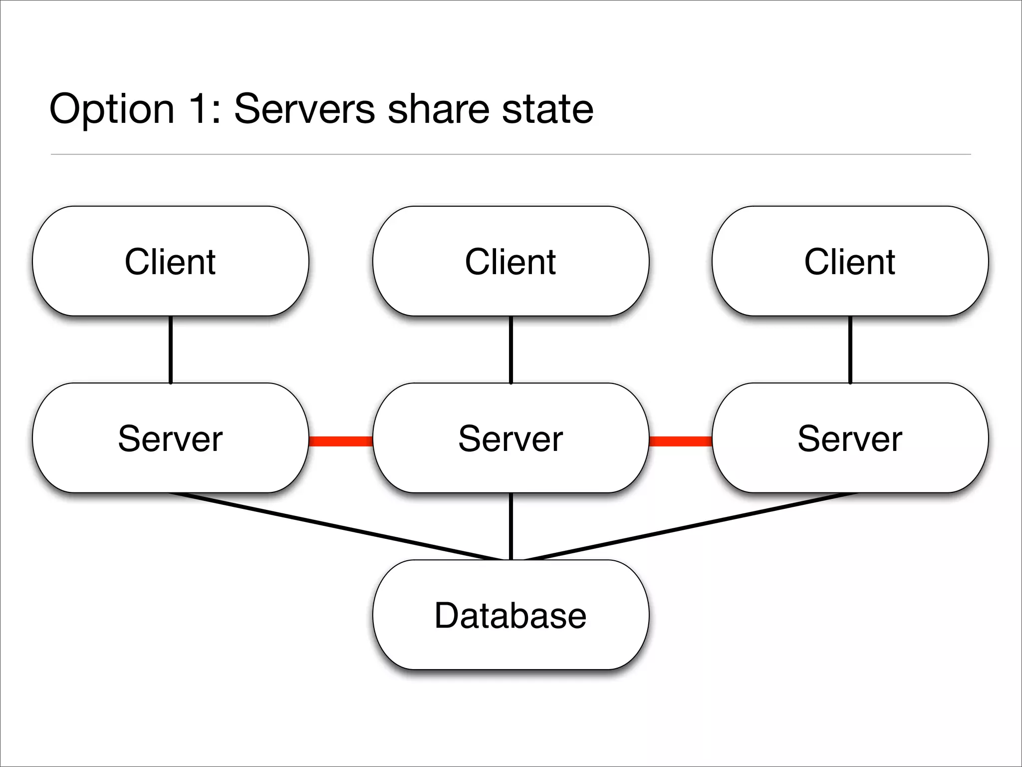 Exploring Terracotta
