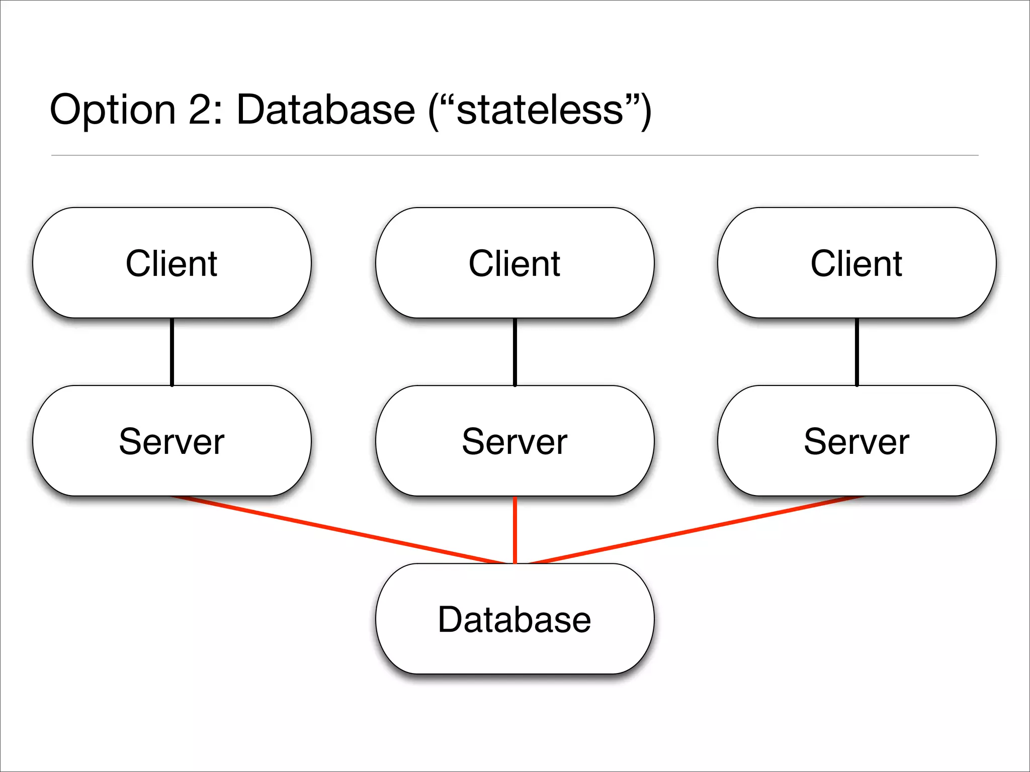 Exploring Terracotta