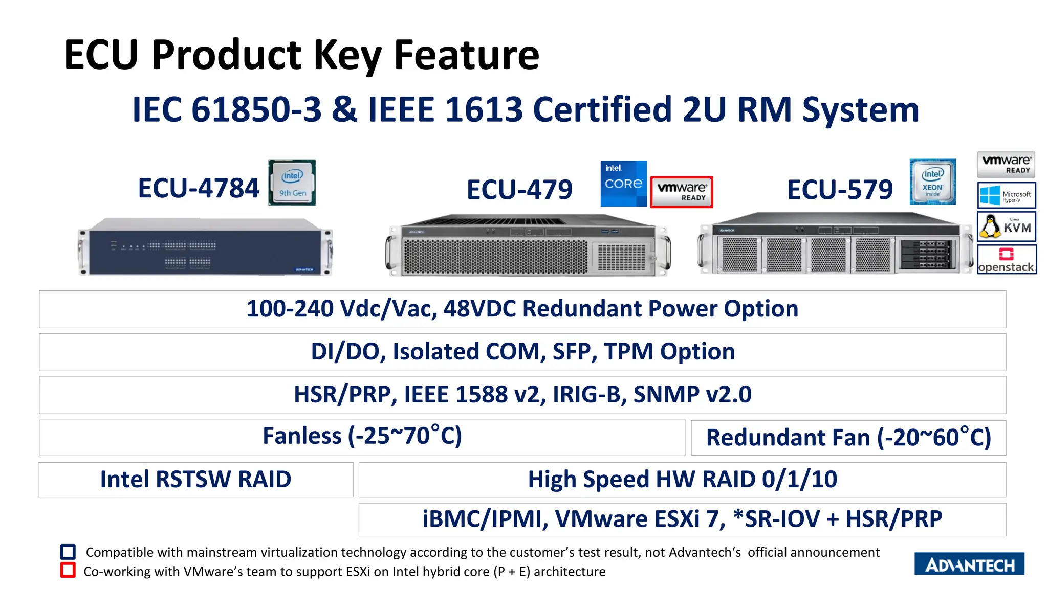 ECU Product Key Feature
IEC 61850-3 & IEEE 1613 Certified 2U RM System
iBMC/IPMI, VMware ESXi 7, *SR-IOV + HSR/PRP
DI/DO, Isolated COM, SFP, TPM Option
ECU-4784 ECU-479 ECU-579
100-240 Vdc/Vac, 48VDC Redundant Power Option
HSR/PRP, IEEE 1588 v2, IRIG-B, SNMP v2.0
Redundant Fan (-20~60°C)
Fanless (-25~70°C)
Intel RSTSW RAID High Speed HW RAID 0/1/10
Compatible with mainstream virtualization technology according to the customer’s test result, not Advantech‘s official announcement
Co-working with VMware’s team to support ESXi on Intel hybrid core (P + E) architecture
 
