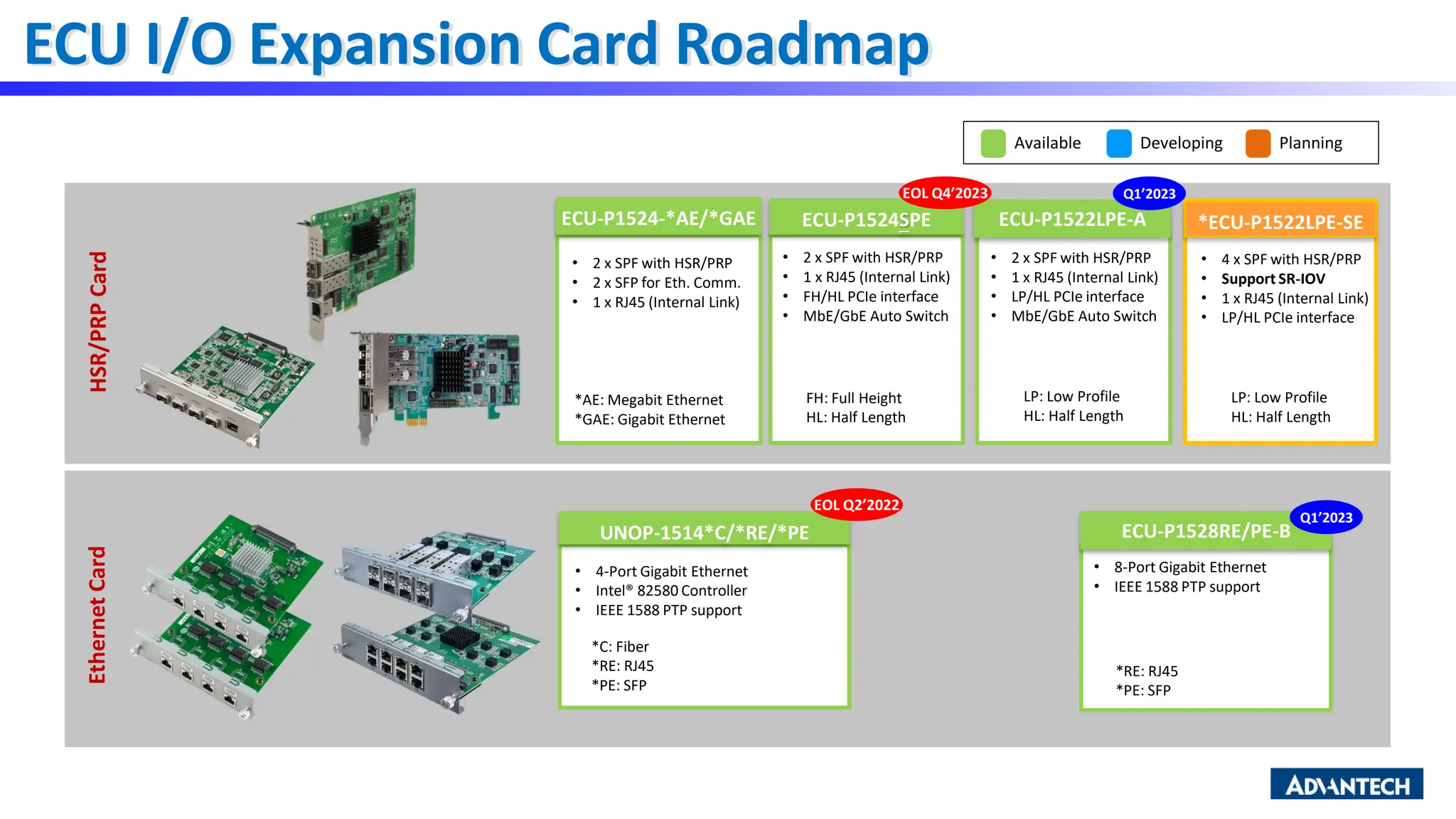 ECU I/O Expansion Card Roadmap
HSR/PRP
Card
Developing
Available Planning
Ethernet
Card
UNOP-1514*C/*RE/*PE
• 4-Port Gigabit Ethernet
• Intel® 82580 Controller
• IEEE 1588 PTP support
ECU-P1524-*AE/*GAE
• 2 x SPF with HSR/PRP
• 2 x SFP for Eth. Comm.
• 1 x RJ45 (Internal Link)
ECU-P1522LPE-A
• 2 x SPF with HSR/PRP
• 1 x RJ45 (Internal Link)
• LP/HL PCIe interface
• MbE/GbE Auto Switch
ECU-P1524SPE
• 2 x SPF with HSR/PRP
• 1 x RJ45 (Internal Link)
• FH/HL PCIe interface
• MbE/GbE Auto Switch
*AE: Megabit Ethernet
*GAE: Gigabit Ethernet
*C: Fiber
*RE: RJ45
*PE: SFP
ECU-P1528RE/PE-B
• 8-Port Gigabit Ethernet
• IEEE 1588 PTP support
Q1’2023
*RE: RJ45
*PE: SFP
FH: Full Height
HL: Half Length
LP: Low Profile
HL: Half Length
*ECU-P1522LPE-SE
• 4 x SPF with HSR/PRP
• Support SR-IOV
• 1 x RJ45 (Internal Link)
• LP/HL PCIe interface
LP: Low Profile
HL: Half Length
Q1’2023
EOL Q2’2022
EOL Q4’2023
 