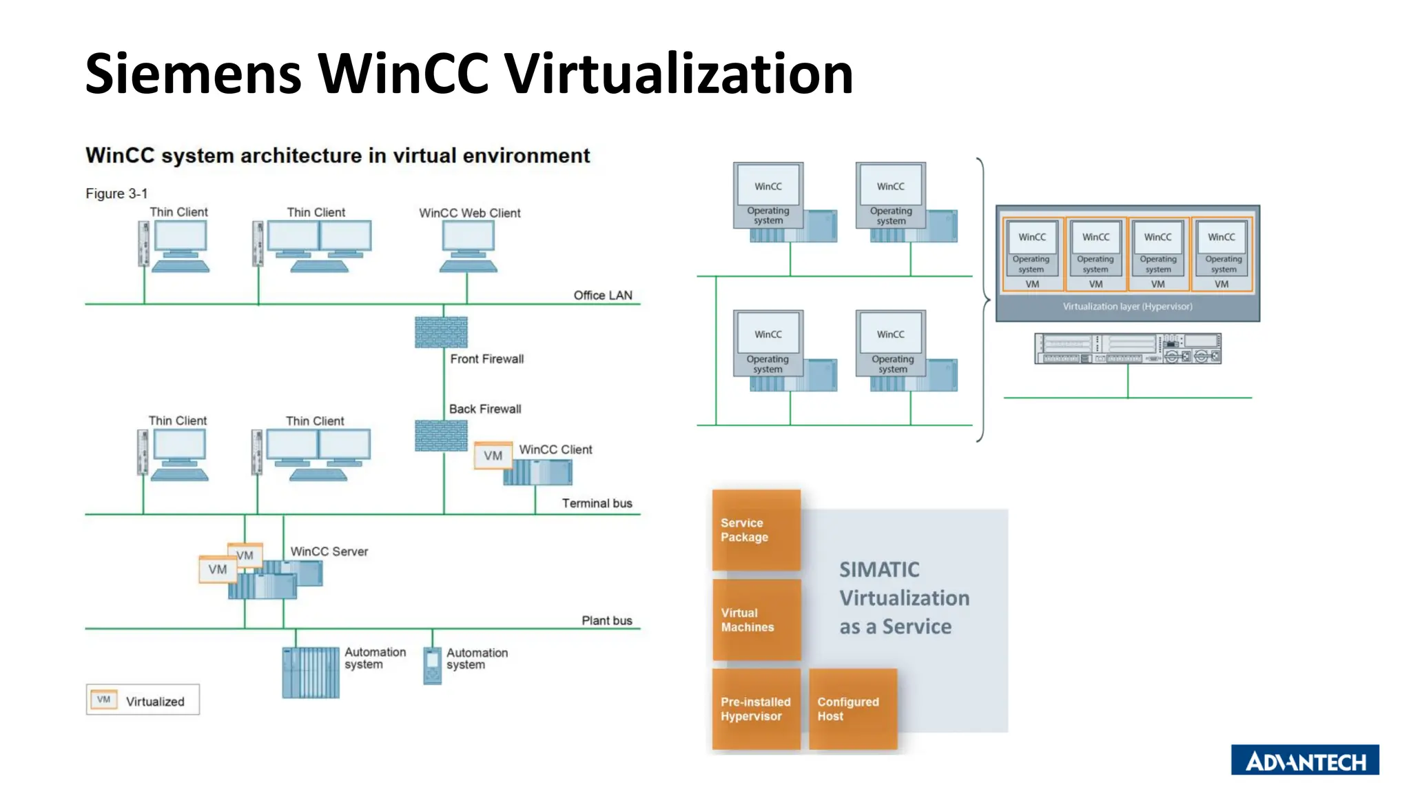 Siemens WinCC Virtualization
 