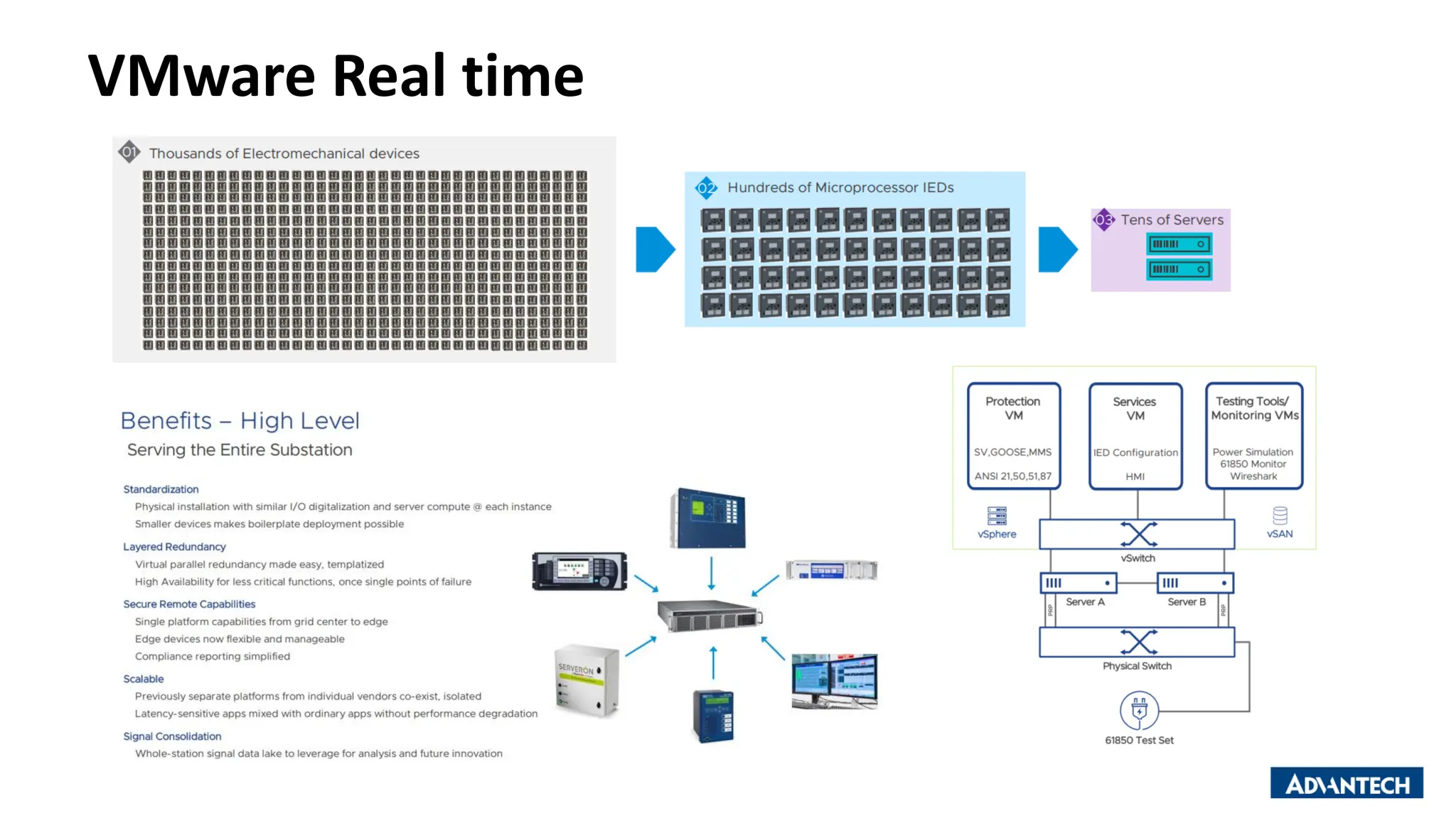 VMware Real time
 