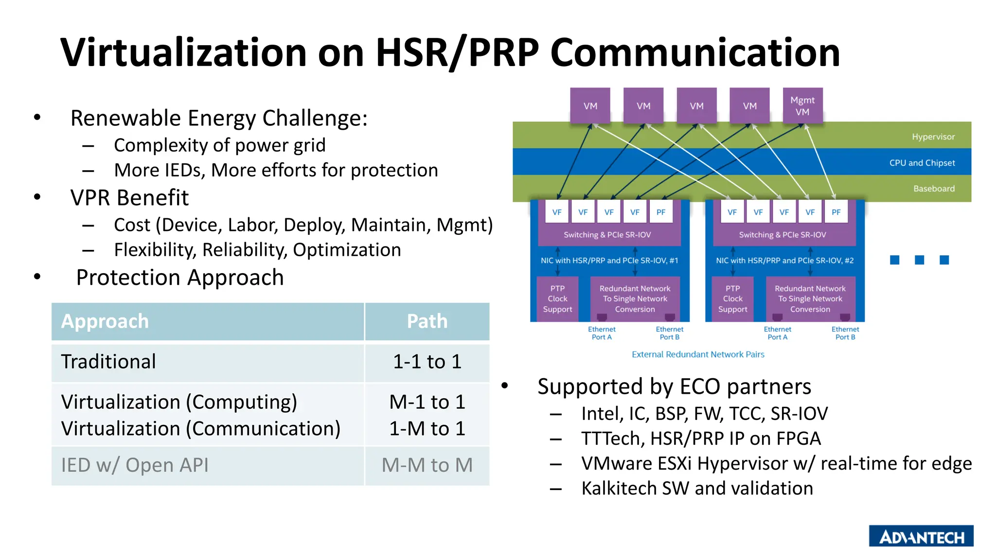 Virtualization on HSR/PRP Communication
• Renewable Energy Challenge:
– Complexity of power grid
– More IEDs, More efforts for protection
• VPR Benefit
– Cost (Device, Labor, Deploy, Maintain, Mgmt)
– Flexibility, Reliability, Optimization
• Protection Approach
Approach Path
Traditional 1-1 to 1
Virtualization (Computing)
Virtualization (Communication)
M-1 to 1
1-M to 1
IED w/ Open API M-M to M
• Supported by ECO partners
– Intel, IC, BSP, FW, TCC, SR-IOV
– TTTech, HSR/PRP IP on FPGA
– VMware ESXi Hypervisor w/ real-time for edge
– Kalkitech SW and validation
 