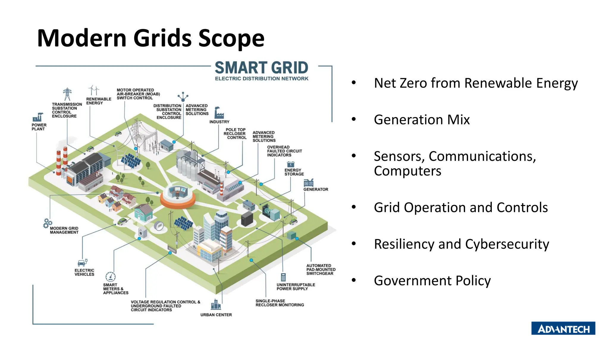 • Net Zero from Renewable Energy
• Generation Mix
• Sensors, Communications,
Computers
• Grid Operation and Controls
• Resiliency and Cybersecurity
• Government Policy
Modern Grids Scope
 