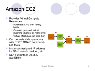 Amazon EC2 Provides Virtual Compute Resources Purchase CPU’s on hourly basis Can use provided virtual machine images, or make own Virtual Machines run atop Xen Can do meta data operations with REST, SOAP, command-line tools Instances assigned IP address for SSH, remote desktop, etc SLA guarantees 99.95% availability University of Virginia 