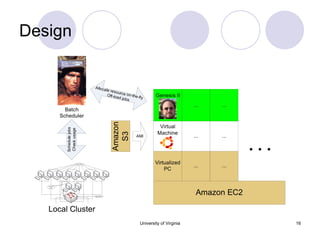 Design University of Virginia 