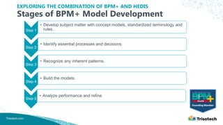 Exploring the combination of BPM+ and HEDIS