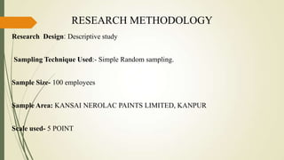 RESEARCH METHODOLOGY
Research Design: Descriptive study
Sampling Technique Used:- Simple Random sampling.
Sample Size- 100 employees

Sample Area: KANSAI NEROLAC PAINTS LIMITED, KANPUR
Scale used- 5 POINT

 