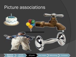 Picture associations




 Research     Sample
                         GD guide   Key Insights   Methodology   Conclusion
 Objective   Selection
 