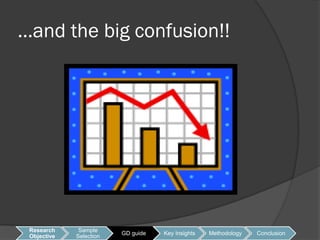 …and the big confusion!!




 Research     Sample
                         GD guide   Key Insights   Methodology   Conclusion
 Objective   Selection
 