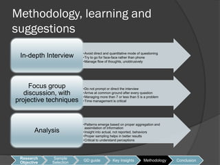 Methodology, learning and
suggestions
                         •Avoid direct and quantitative mode of questioning
 In-depth Interview      •Try to go for face-face rather than phone
                         •Manage flow of thoughts, unobtrusively




     Focus group         •Do not prompt or direct the interview
   discussion, with      •Arrive at common ground after every question
                         •Managing more than 7 or less than 5 is a problem
projective techniques    •Time management is critical




                         •Patterns emerge based on proper aggregation and
                          assimilation of information
        Analysis         •Insight into actual, not reported, behaviors
                         •Proper sampling helps in better results
                         •Critical to understand perceptions




 Research     Sample
                         GD guide           Key Insights         Methodology   Conclusion
 Objective   Selection
 