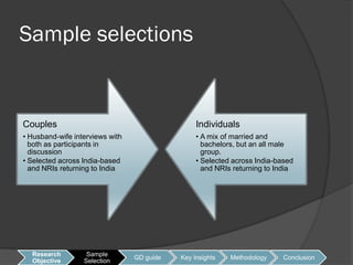 Sample selections


Couples                                          Individuals
• Husband-wife interviews with                   • A mix of married and
  both as participants in                          bachelors, but an all male
  discussion                                       group.
• Selected across India-based                    • Selected across India-based
  and NRIs returning to India                      and NRIs returning to India




  Research         Sample
                                 GD guide   Key Insights   Methodology     Conclusion
  Objective       Selection
 