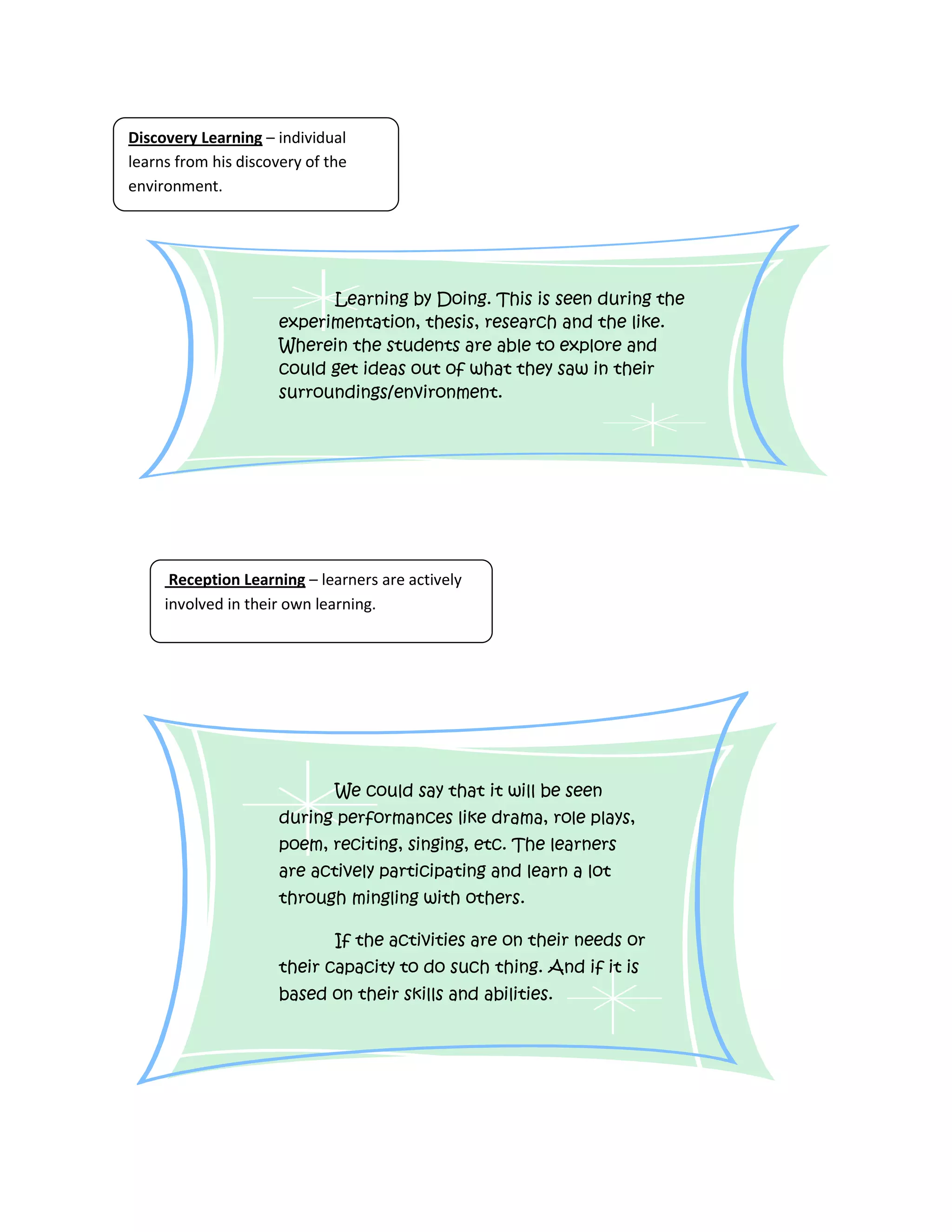 Discovery Learning – individual
learns from his discovery of the
environment.




                            Learning by Doing. This is seen during the
                      experimentation, thesis, research and the like.
                      Wherein the students are able to explore and
                      could get ideas out of what they saw in their
                      surroundings/environment.




      Reception Learning – learners are actively
     involved in their own learning.




                              We could say that it will be seen
                      during performances like drama, role plays,
                      poem, reciting, singing, etc. The learners
                      are actively participating and learn a lot
                      through mingling with others.

                              If the activities are on their needs or
                      their capacity to do such thing. And if it is
                      based on their skills and abilities.
 