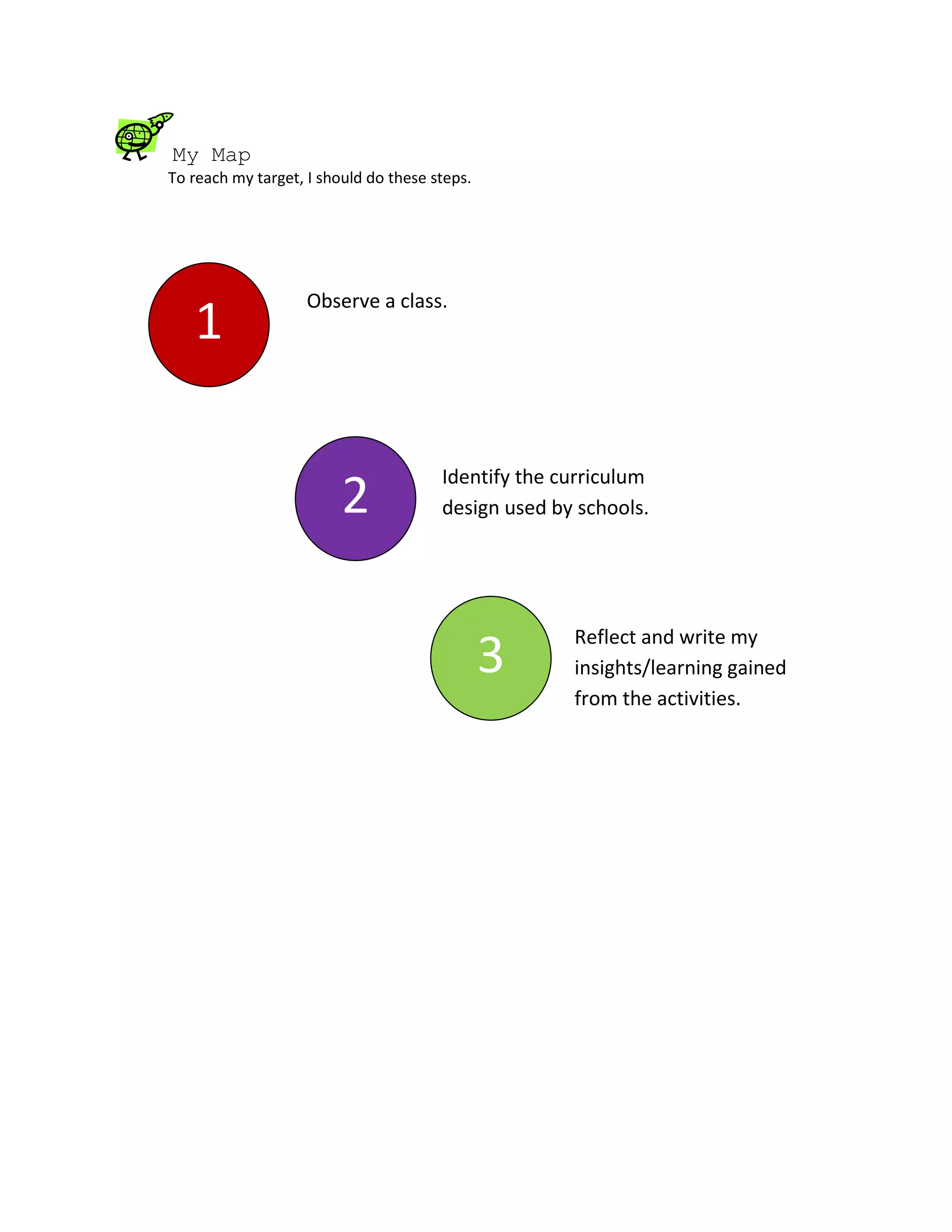 My Map
To reach my target, I should do these steps.




                    Observe a class.
   1

                                       Identify the curriculum
                         2             design used by schools.




                                                     Reflect and write my
                                               3     insights/learning gained
                                                     from the activities.
 