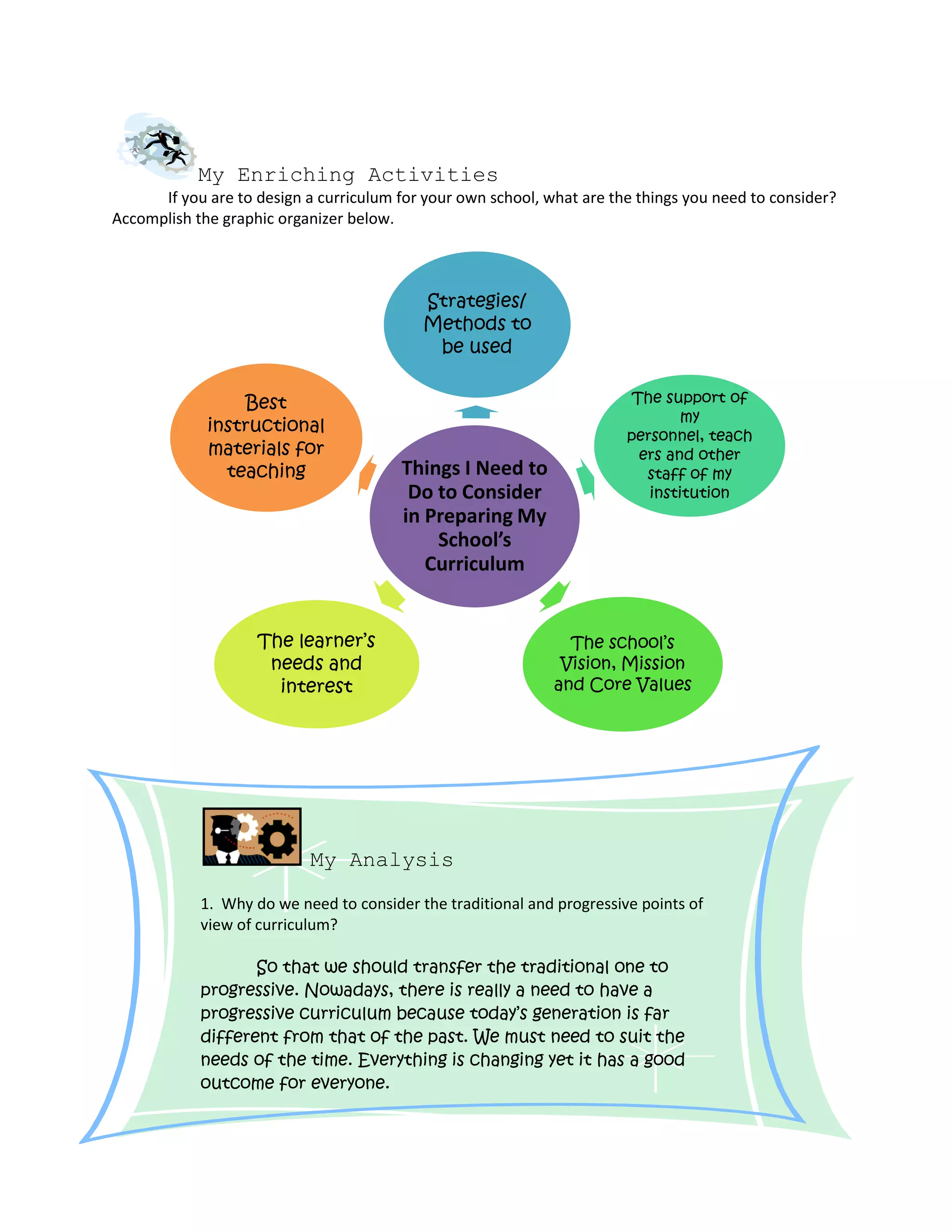 My Enriching Activities
      If you are to design a curriculum for your own school, what are the things you need to consider?
Accomplish the graphic organizer below.



                                           Strategies/
                                           Methods to
                                            be used

                  Best                                                   The support of
                                                                                my
             instructional                                              personnel, teach
             materials for                                                ers and other
               teaching                 Things I Need to                   staff of my
                                         Do to Consider                    institution
                                        in Preparing My
                                            School’s
                                           Curriculum


                    The learner’s                               The school’s
                     needs and                                 Vision, Mission
                      interest                                and Core Values




                           My Analysis
            1. Why do we need to consider the traditional and progressive points of
            view of curriculum?

                   So that we should transfer the traditional one to
            progressive. Nowadays, there is really a need to have a
            progressive curriculum because today’s generation is far
            different from that of the past. We must need to suit the
            needs of the time. Everything is changing yet it has a good
            outcome for everyone.
 