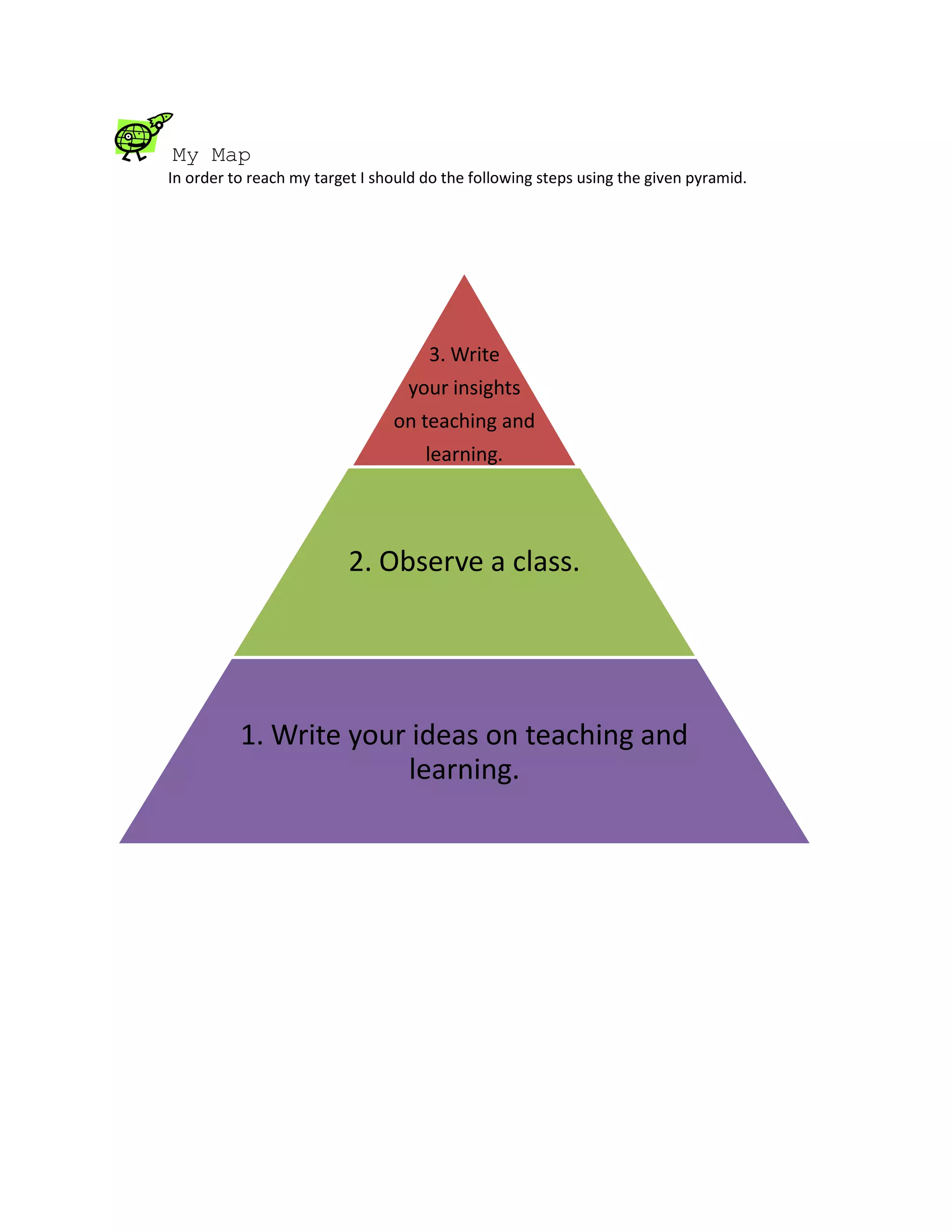 My Map
In order to reach my target I should do the following steps using the given pyramid.
3. Write
your insights
on teaching and
learning.
2. Observe a class.
1. Write your ideas on teaching and
learning.
 