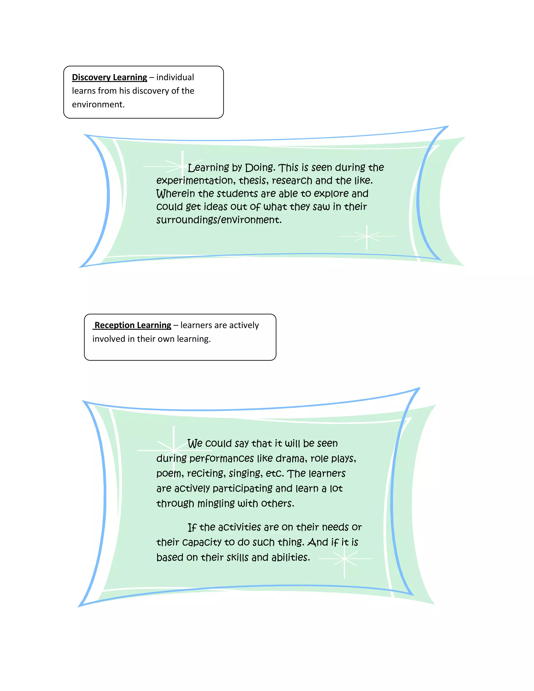Discovery Learning – individual
learns from his discovery of the
environment.
Learning by Doing. This is seen during the
experimentation, thesis, research and the like.
Wherein the students are able to explore and
could get ideas out of what they saw in their
surroundings/environment.
Reception Learning – learners are actively
involved in their own learning.
We could say that it will be seen
during performances like drama, role plays,
poem, reciting, singing, etc. The learners
are actively participating and learn a lot
through mingling with others.
If the activities are on their needs or
their capacity to do such thing. And if it is
based on their skills and abilities.
 