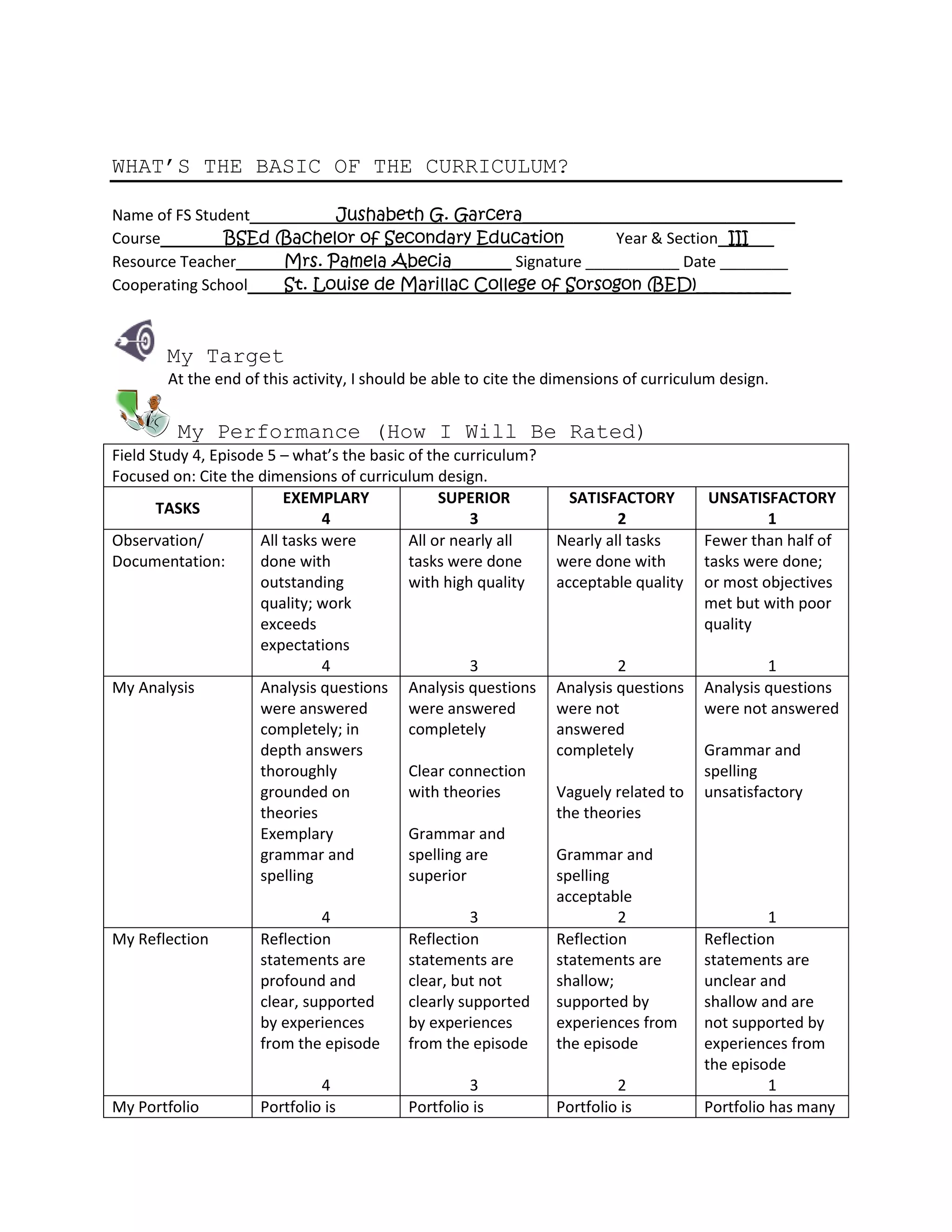 WHAT’S THE BASIC OF THE CURRICULUM?
Name of FS Student Jushabeth G. Garcera________________________________
Course BSEd (Bachelor of Secondary Education Year & Section III___
Resource Teacher Mrs. Pamela Abecia_______ Signature ___________ Date ________
Cooperating School St. Louise de Marillac College of Sorsogon (BED)___________
My Target
At the end of this activity, I should be able to cite the dimensions of curriculum design.
My Performance (How I Will Be Rated)
Field Study 4, Episode 5 – what’s the basic of the curriculum?
Focused on: Cite the dimensions of curriculum design.
TASKS
EXEMPLARY
4
SUPERIOR
3
SATISFACTORY
2
UNSATISFACTORY
1
Observation/
Documentation:
All tasks were
done with
outstanding
quality; work
exceeds
expectations
4
All or nearly all
tasks were done
with high quality
3
Nearly all tasks
were done with
acceptable quality
2
Fewer than half of
tasks were done;
or most objectives
met but with poor
quality
1
My Analysis Analysis questions
were answered
completely; in
depth answers
thoroughly
grounded on
theories
Exemplary
grammar and
spelling
4
Analysis questions
were answered
completely
Clear connection
with theories
Grammar and
spelling are
superior
3
Analysis questions
were not
answered
completely
Vaguely related to
the theories
Grammar and
spelling
acceptable
2
Analysis questions
were not answered
Grammar and
spelling
unsatisfactory
1
My Reflection Reflection
statements are
profound and
clear, supported
by experiences
from the episode
4
Reflection
statements are
clear, but not
clearly supported
by experiences
from the episode
3
Reflection
statements are
shallow;
supported by
experiences from
the episode
2
Reflection
statements are
unclear and
shallow and are
not supported by
experiences from
the episode
1
My Portfolio Portfolio is Portfolio is Portfolio is Portfolio has many
 