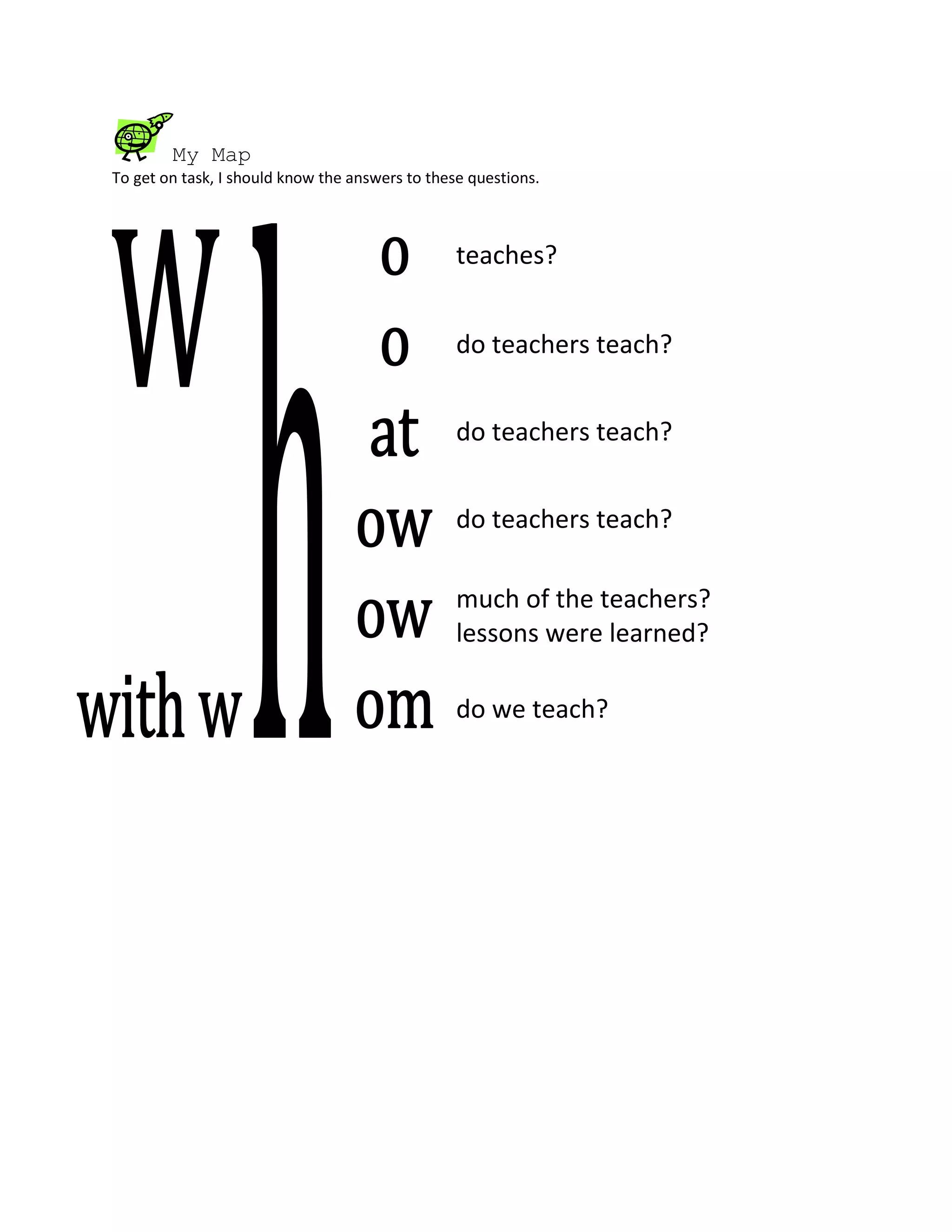 My Map
To get on task, I should know the answers to these questions.
teaches?
do teachers teach?
do teachers teach?
do teachers teach?
much of the teachers?
lessons were learned?
do we teach?
 
