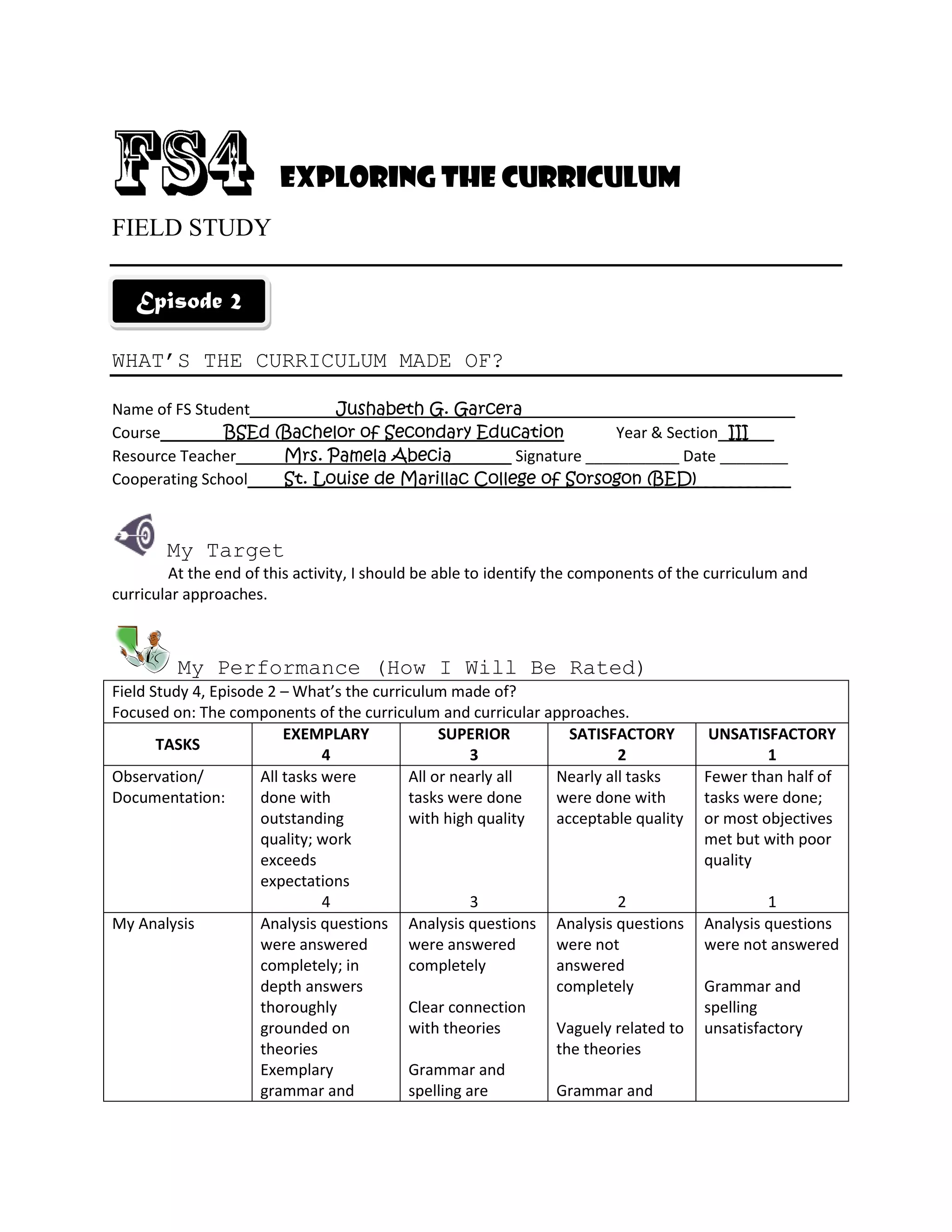 Exploring the Curriculum
FIELD STUDY
WHAT’S THE CURRICULUM MADE OF?
Name of FS Student Jushabeth G. Garcera________________________________
Course BSEd (Bachelor of Secondary Education Year & Section III___
Resource Teacher Mrs. Pamela Abecia_______ Signature ___________ Date ________
Cooperating School St. Louise de Marillac College of Sorsogon (BED)___________
My Target
At the end of this activity, I should be able to identify the components of the curriculum and
curricular approaches.
My Performance (How I Will Be Rated)
Field Study 4, Episode 2 – What’s the curriculum made of?
Focused on: The components of the curriculum and curricular approaches.
TASKS
EXEMPLARY
4
SUPERIOR
3
SATISFACTORY
2
UNSATISFACTORY
1
Observation/
Documentation:
All tasks were
done with
outstanding
quality; work
exceeds
expectations
4
All or nearly all
tasks were done
with high quality
3
Nearly all tasks
were done with
acceptable quality
2
Fewer than half of
tasks were done;
or most objectives
met but with poor
quality
1
My Analysis Analysis questions
were answered
completely; in
depth answers
thoroughly
grounded on
theories
Exemplary
grammar and
Analysis questions
were answered
completely
Clear connection
with theories
Grammar and
spelling are
Analysis questions
were not
answered
completely
Vaguely related to
the theories
Grammar and
Analysis questions
were not answered
Grammar and
spelling
unsatisfactory
Episode 2
 