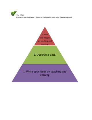 My Map
In order to reach my target I should do the following steps using the given pyramid.




                                     3. Write
                                  your insights
                                on teaching and
                                     learning.




                          2. Observe a class.




          1. Write your ideas on teaching and
                       learning.
 