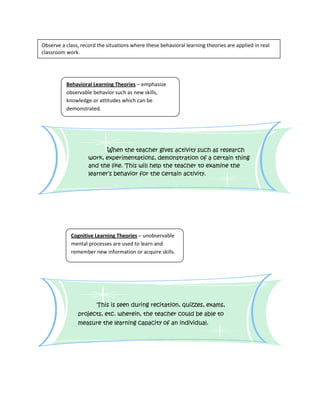 Observe a class, record the situations where these behavioral learning theories are applied in real
classroom work.




          Behavioral Learning Theories – emphasize
          observable behavior such as new skills,
          knowledge or attitudes which can be
          demonstrated.




                           When the teacher gives activity such as research
                    work, experimentations, demonstration of a certain thing
                    and the like. This will help the teacher to examine the
                    learner’s behavior for the certain activity.




            Cognitive Learning Theories – unobservable
            mental processes are used to learn and
            remember new information or acquire skills.




                        This is seen during recitation, quizzes, exams,
               projects, etc. wherein, the teacher could be able to
               measure the learning capacity of an individual.
 