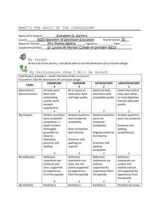 WHAT’S THE BASIC OF THE CURRICULUM?

Name of FS Student         Jushabeth G. Garcera________________________________
Course         BSEd (Bachelor of Secondary Education         Year & Section III___
Resource Teacher     Mrs. Pamela Abecia_______ Signature ___________ Date ________
Cooperating School   St. Louise de Marillac College of Sorsogon (BED)___________



        My Target
        At the end of this activity, I should be able to cite the dimensions of curriculum design.


         My Performance (How I Will Be Rated)
Field Study 4, Episode 5 – what’s the basic of the curriculum?
Focused on: Cite the dimensions of curriculum design.
                          EXEMPLARY              SUPERIOR           SATISFACTORY         UNSATISFACTORY
       TASKS
                                4                     3                    2                     1
Observation/          All tasks were        All or nearly all     Nearly all tasks      Fewer than half of
Documentation:        done with             tasks were done       were done with        tasks were done;
                      outstanding           with high quality     acceptable quality    or most objectives
                      quality; work                                                     met but with poor
                      exceeds                                                           quality
                      expectations
                                4                     3                    2                     1
My Analysis           Analysis questions Analysis questions       Analysis questions    Analysis questions
                      were answered         were answered         were not              were not answered
                      completely; in        completely            answered
                      depth answers                               completely            Grammar and
                      thoroughly            Clear connection                            spelling
                      grounded on           with theories         Vaguely related to    unsatisfactory
                      theories                                    the theories
                      Exemplary             Grammar and
                      grammar and           spelling are          Grammar and
                      spelling              superior              spelling
                                                                  acceptable
                              4                       3                    2                      1
My Reflection        Reflection             Reflection            Reflection            Reflection
                     statements are         statements are        statements are        statements are
                     profound and           clear, but not        shallow;              unclear and
                     clear, supported       clearly supported     supported by          shallow and are
                     by experiences         by experiences        experiences from      not supported by
                     from the episode       from the episode      the episode           experiences from
                                                                                        the episode
                              4                      3                     2                      1
My Portfolio         Portfolio is           Portfolio is          Portfolio is          Portfolio has many
 
