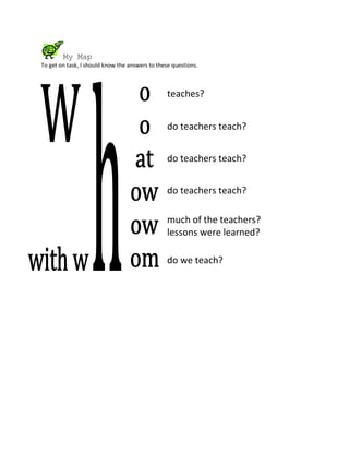 My Map
To get on task, I should know the answers to these questions.



                                                 teaches?


                                                 do teachers teach?


                                                 do teachers teach?


                                                 do teachers teach?

                                                 much of the teachers?
                                                 lessons were learned?

                                                 do we teach?
 