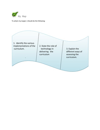 My Map
To attain my target, I should do the following:




  1. Identify the various
  implementations of the              2. State the role of
   curriculum.                          technology in        3. Explain the
                                      delivering the         different ways of
                                      curriculum             assessing the
                  .                                          curriculum.
                                                             .
 