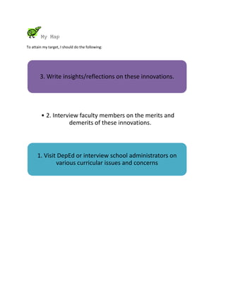 My Map
To attain my target, I should do the following:




        3. Write insights/reflections on these innovations.




         • 2. Interview faculty members on the merits and
                    demerits of these innovations.



      1. Visit DepEd or interview school administrators on
              various curricular issues and concerns
 