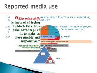 1. Are all, some, or no employees permitted to access social networking
   sites at work for non-business use?

2. Is there an advantage or disadvantage to your business to allow employees
   access to social networking sites while at work for business and non
   business use?                          none, 25%
                                      all, 48.30%
3. Are socialAdvantage for business and non business use
         31% networking sites actively blocked at work?

         55.2% Advantage for business use but disadvantage for non business use
                                                      some,26.7

         3.4% Disadvantage for business use but advantage0% non business use
                                                          for
                                                         70.7%
         10.3% Disadvantage for business and non business use
                                                        Disad
                                                         vanta
                                           yes
                                                         ge for
                                           Dis
                                                         busin
                                           adv                  29.3%
                                                         ess
                                           ant                  Disadva
                                                      no use
                                           age                  ntage
                                                      Di but
                                           for                  for
 