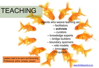 Agents who weave learning as:
– facilitators
– activists
– curators
– knowledge experts
– bridge builders
– boundary spann...