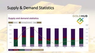 Supply & Demand Statistics
 