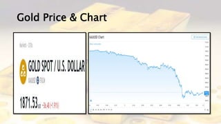 Gold Price & Chart
 