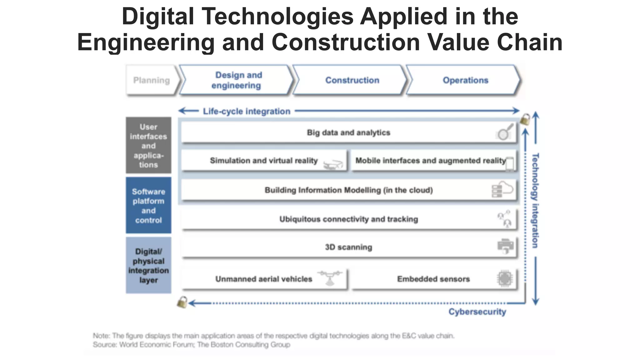 favoriotDigital Technologies Applied in the
Engineering and Construction Value Chain
 