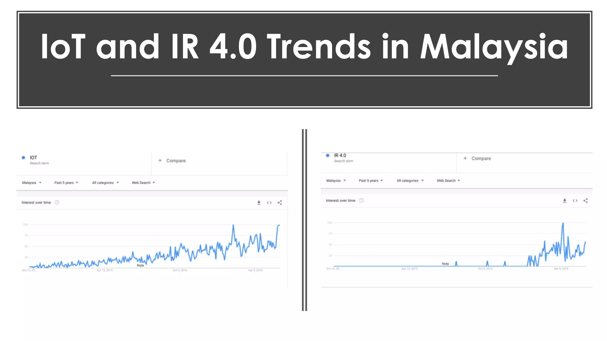 favoriot
IoT and IR 4.0 Trends in Malaysia
 