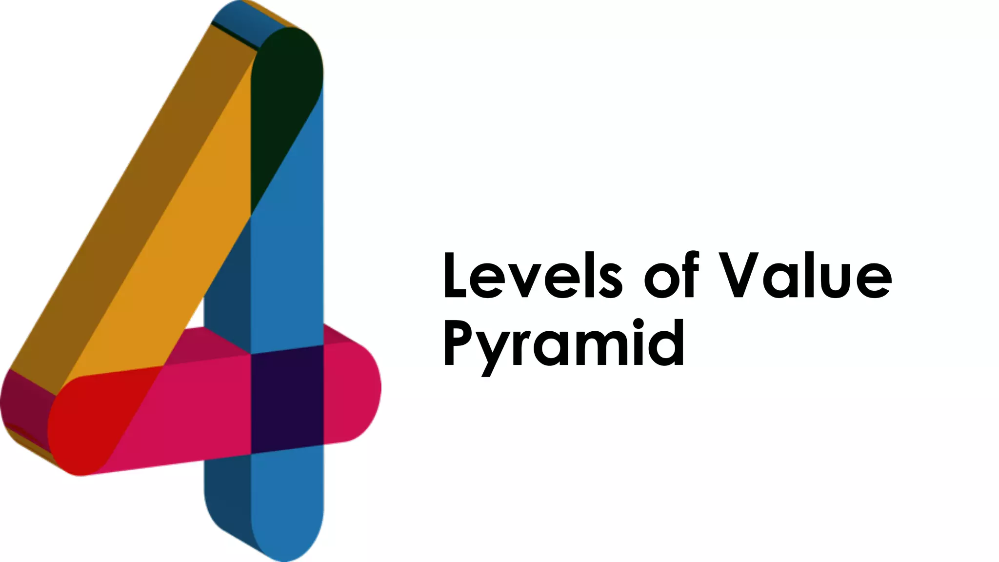 favoriot
Levels of Value
Pyramid
 