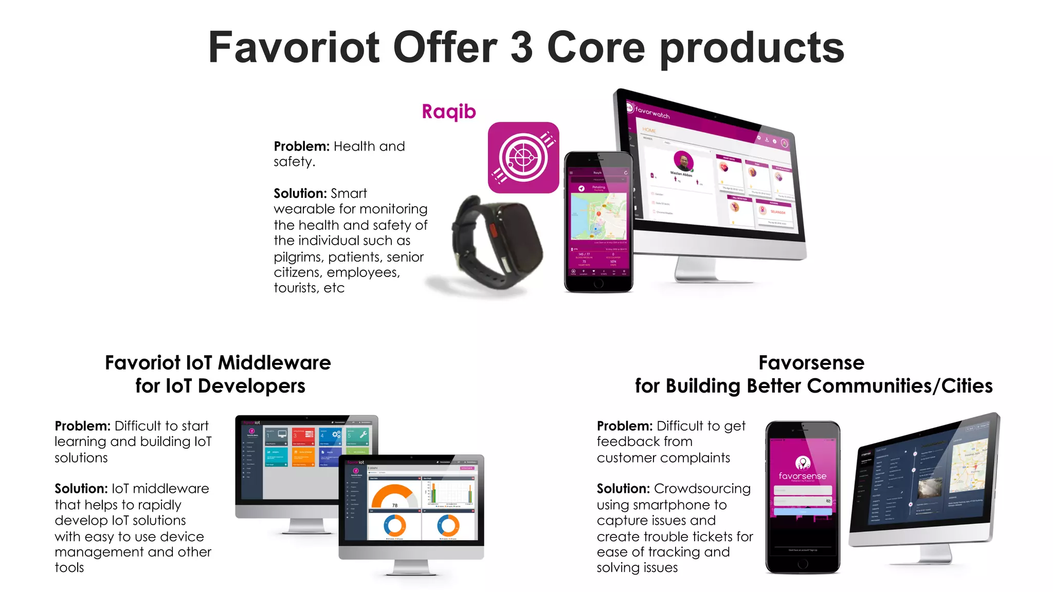 favoriot
Favoriot Offer 3 Core products
Raqib
Favoriot IoT Middleware
for IoT Developers
Favorsense
for Building Better Communities/Cities
Problem: Health and
safety.
Solution: Smart
wearable for monitoring
the health and safety of
the individual such as
pilgrims, patients, senior
citizens, employees,
tourists, etc
Problem: Difficult to start
learning and building IoT
solutions
Solution: IoT middleware
that helps to rapidly
develop IoT solutions
with easy to use device
management and other
tools
Problem: Difficult to get
feedback from
customer complaints
Solution: Crowdsourcing
using smartphone to
capture issues and
create trouble tickets for
ease of tracking and
solving issues
 