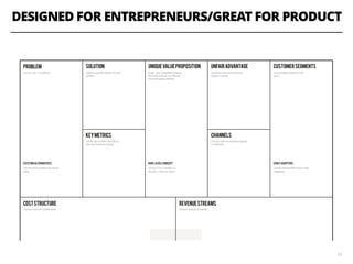 DESIGNED FOR ENTREPRENEURS/GREAT FOR PRODUCT
10
 