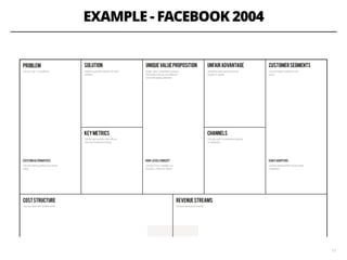 EXAMPLE - FACEBOOK 2004
17
 