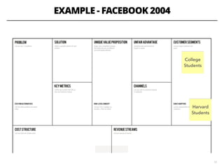 EXAMPLE - FACEBOOK 2004
19
College
Students
Harvard
Students
 