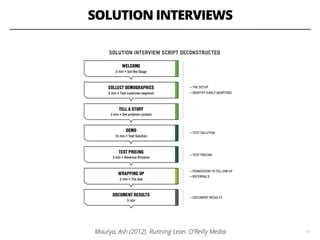 SOLUTION INTERVIEWS
35Maurya, Ash (2012). Running Lean. O'Reilly Media
 