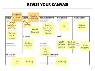 REVISE YOUR CANVAS!
38
College
Students
Harvard
Students
Online
presence
lacking
Hard to
stay in
contact
Personal
Proﬁle Keep in
touch with
college
friends
WOM
Student
Network
College
Bulletin
Boards
AdvertisingDev? Hosting
5 million
valuation
??
myspace
for
colleges
Can’t tell if
it’s a real
person
Identity
validation
Friend
Connect
 