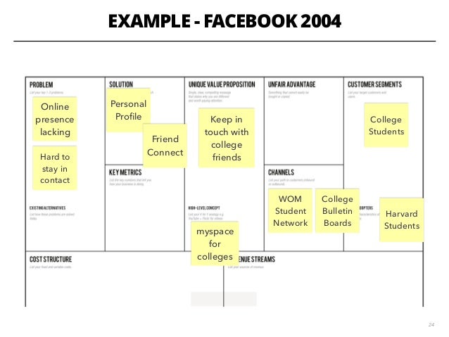 exploring the lean canvas lean canvas example