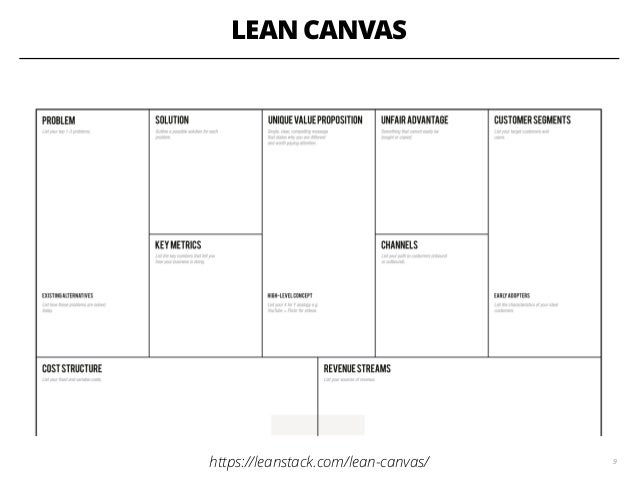 lean canvas