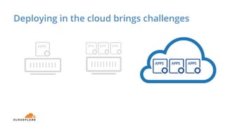 Deploying in the cloud brings challenges
 