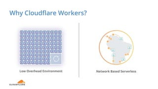 Why Cloudflare Workers?
Network Based ServerlessLow Overhead Environment
 