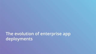 The evolution of enterprise app
deployments
 